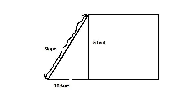 what is the slope of a 5-foot high platform that begins at ground level 10 feet from-example-1