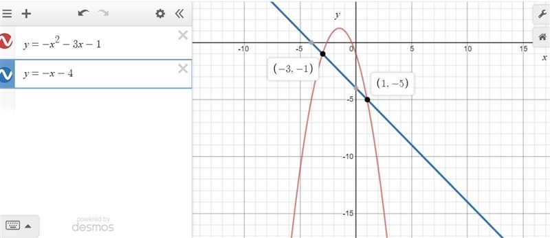 Which of the graphs below correctly solves for x in the equation −x2 − 3x − 1 = −x-example-1