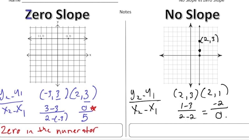 2. Cut and paste an example of an Undefined Slope?-example-1