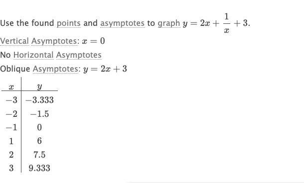 ANSWER ONLY TO ASSIGNMENT QUESTION: Choose the function that has domain x≠ -3 and-example-1