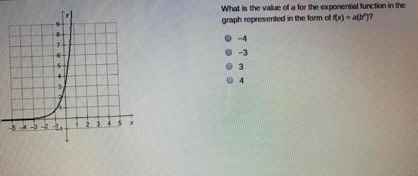 What is the value of a for the exponential function in the graph represented in the-example-1