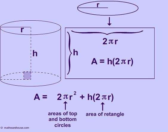 These cylinders are similar. Find the surface area of the smaller cylinder. Round-example-1