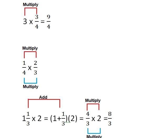 Help quickly plz!! Describe or show how to find the following product using both an-example-1