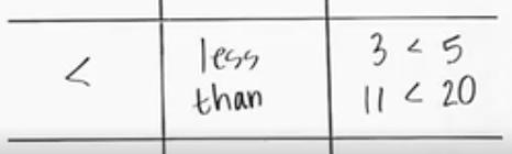 Write an inequality to represent 11 and 20-example-1