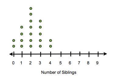 SOMEONE PLEASE HELP! A survey of a group of seventh graders and a group of teachers-example-1