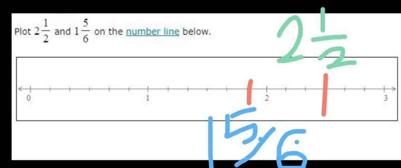 Plotting fractions on a number line. Hi, could someone please explain this to me in-example-1