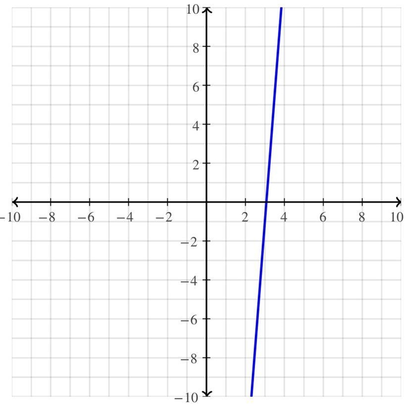 Graph tis on a graph y+1=13(x−3)-example-1