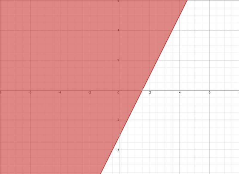 A. Graph D B. Graph C C. Graph B D. Graph A-example-1