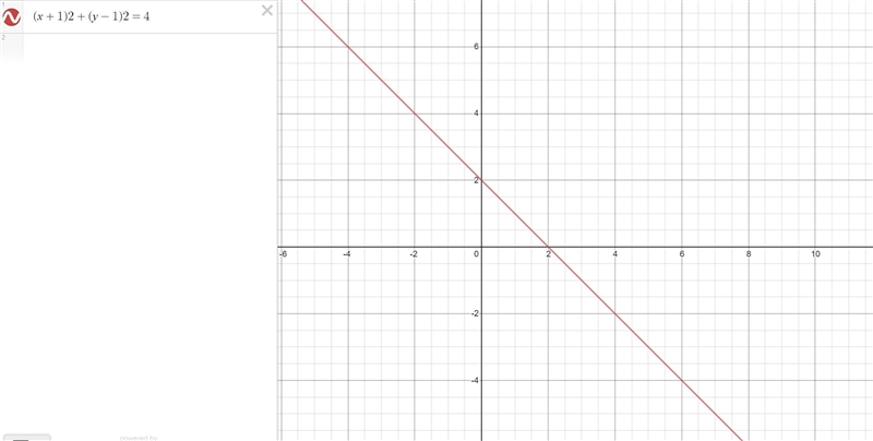 Which is the graph of (x + 1)2 + (y - 1)2 = 4?-example-1