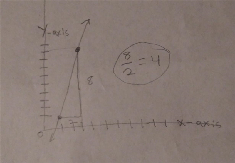 What is the slope of the line shown below-example-1