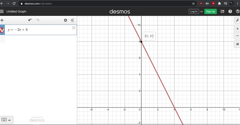 Graph the line: a through the point (3,2) with a slope of −2. PLEASE HELP ONLY 20 MINS-example-1