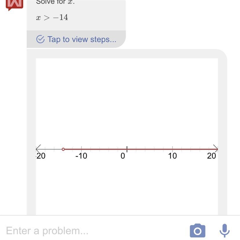 X/7 > -2. Solve and graph. Help.-example-1