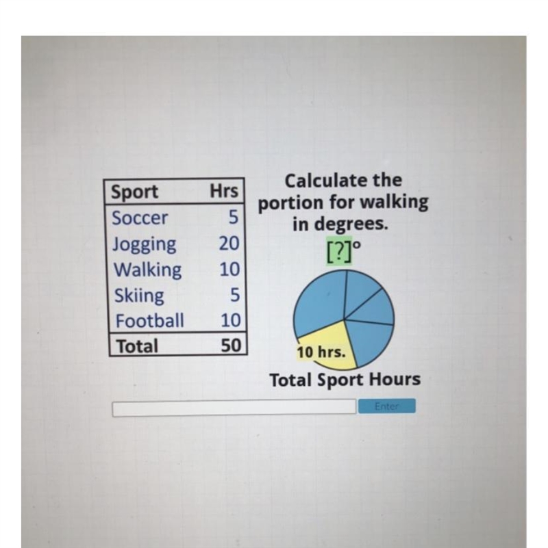 Hrs Calculate the portion for soccer in degrees. [?]° | Sport Soccer Jogging Walking-example-1