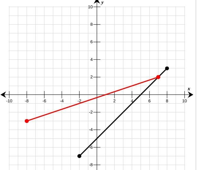 What is the inverse of the function shown?-example-1