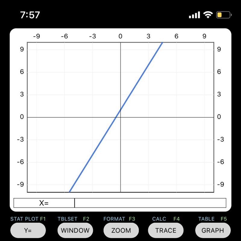 Y= 2x + 1 Graph Graph-example-1