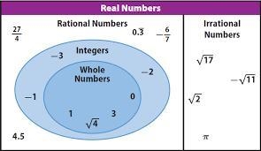 Is -9/5 an irrational number?-example-1