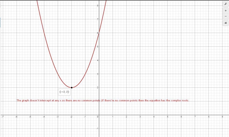 Solve x2+4x+6=0 by graphing-example-1