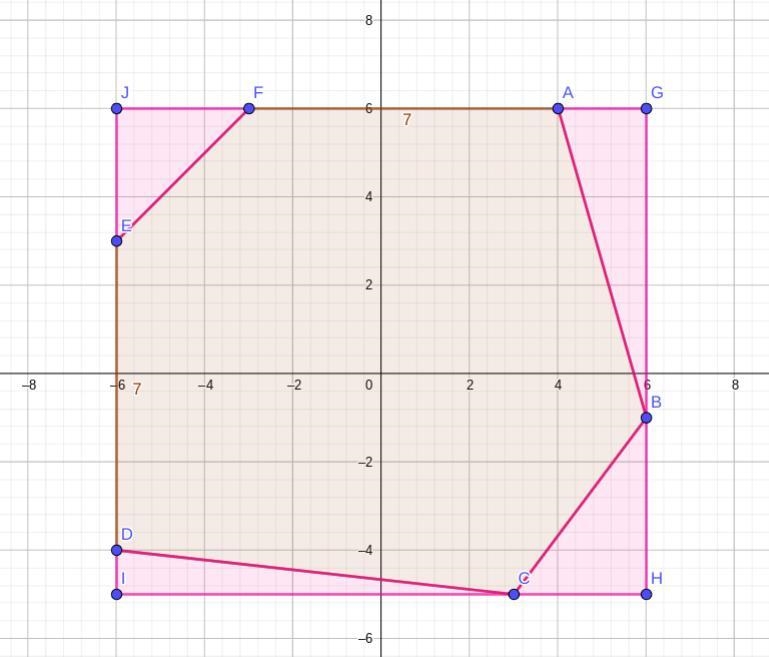 Area of polygon with coordinates of (4,6), (6,-1), (3,-5), (-6,-4), (-6,3), (-3,6)-example-1