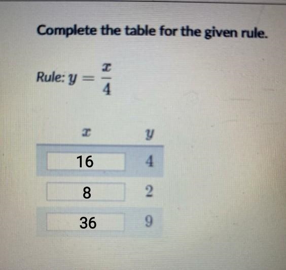 Comeplete the table for the given rule. Rule: y = x/4-example-1