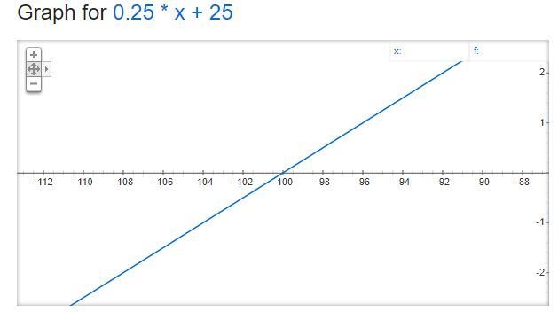 HELPP GUYSSS ::: Consider the functions: ƒ(x) = 0.25x + 25 and g(x) = 15(1.25)x As-example-1