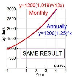 The function f(t) = 2300(0.25) represents the change in a quantity over t decades-example-5