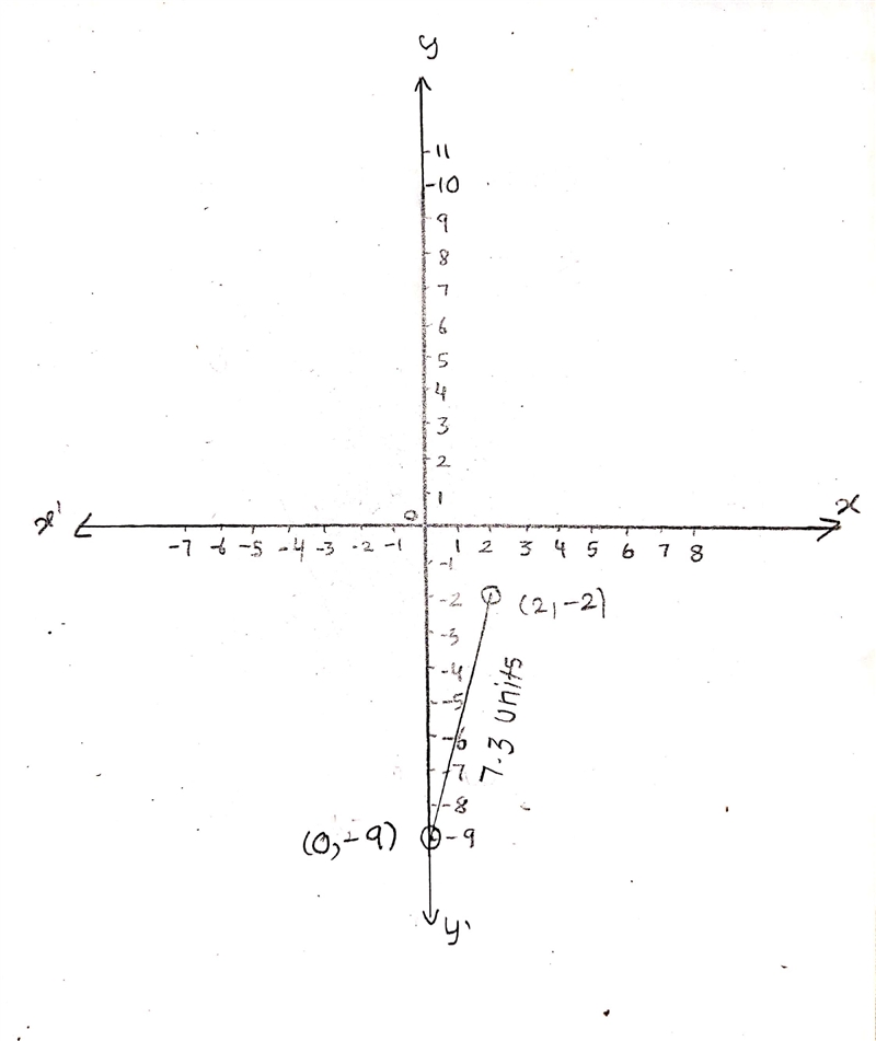 What is the distance points for (2,-2) and (0,-9)-example-1