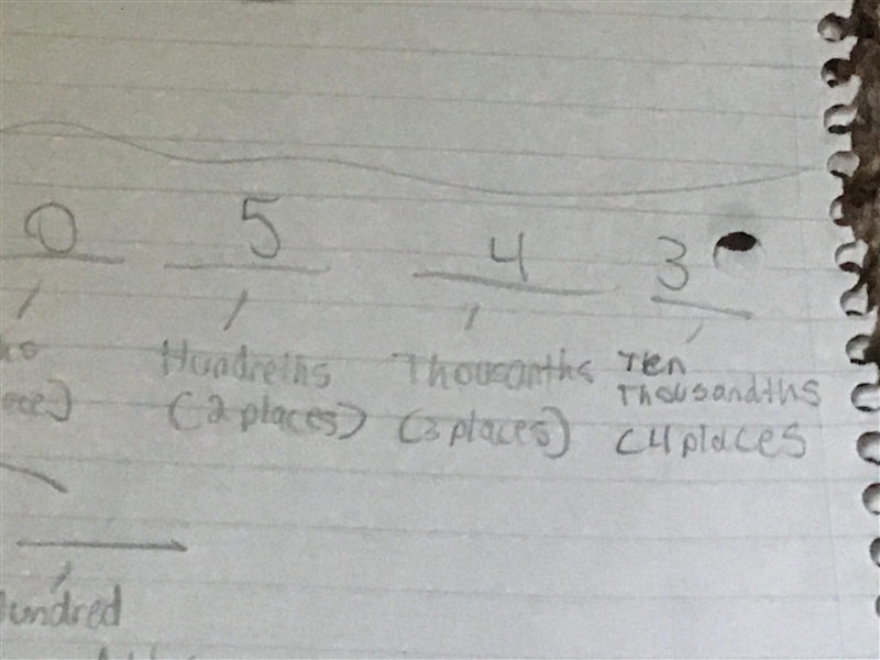 In the number 4716.054321, what digit is on the ten-thousandths place?-example-1