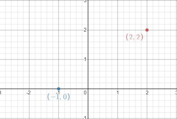 A figure is translated using the mapping (x, y) → (x + a, y + b). If the value of-example-1