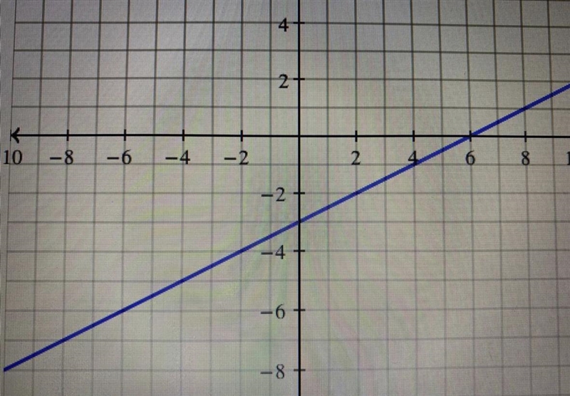 Theses are SOOOOO difficult 10 points if right-example-1