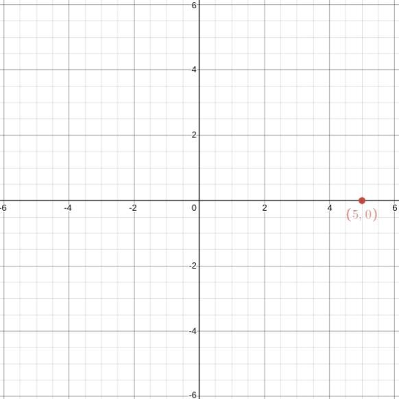 Kwame says that the ordered pair(5,0) is on the y-axis. So you agree? Justify your-example-1