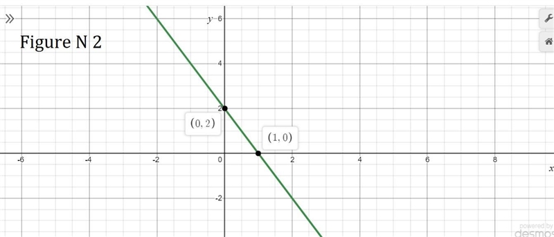 PLEASE HELP ASAP!!!!!! 30 POINTS!!!! I JUST NEED SOMEONE TO HELP ME WITH THE TOP ONE-example-2