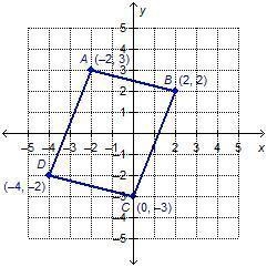 Consider the graph of quadrilateral ABCD, what is the most specific name for quadrilateral-example-1