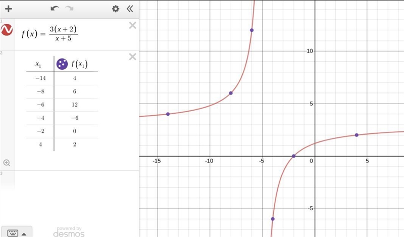 Find the number of pairs (a,b) of integers such that a+2/a+5=b/3-example-1