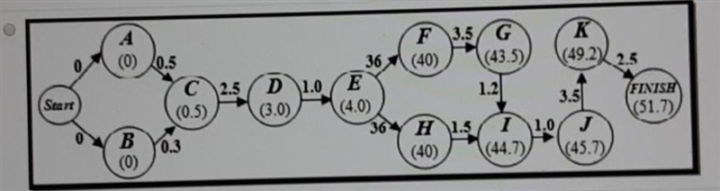 Which EST graph correctly represents the information on the table ​-example-1