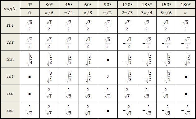 Does anyone know how to solve these two similar problems? I am very confused. Please-example-1