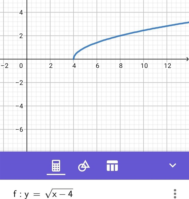 Which graph represents y=Sqre x-4?-example-1