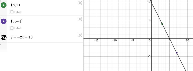 6. Find the slope of the given points (3,4) and (7,-4).-example-1