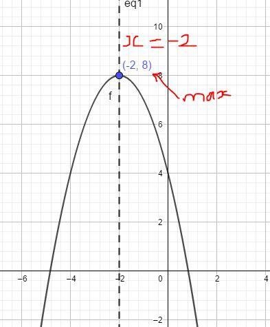 Plot the axis of symmetry and the point where the maximum value occurs for this function-example-1