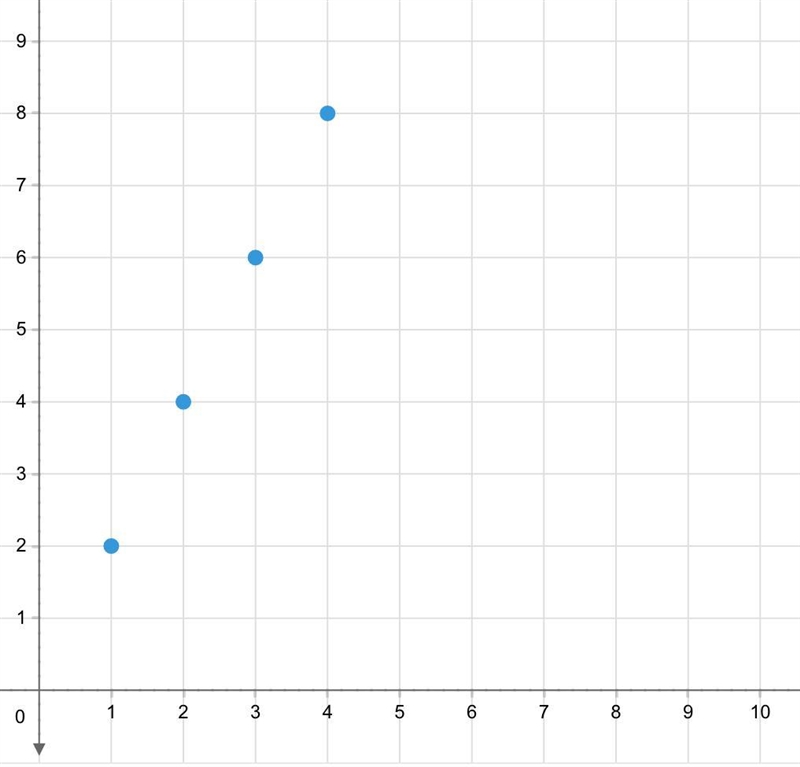 Either Table A or Table B shows a proportional relationship. Plot all the points from-example-1