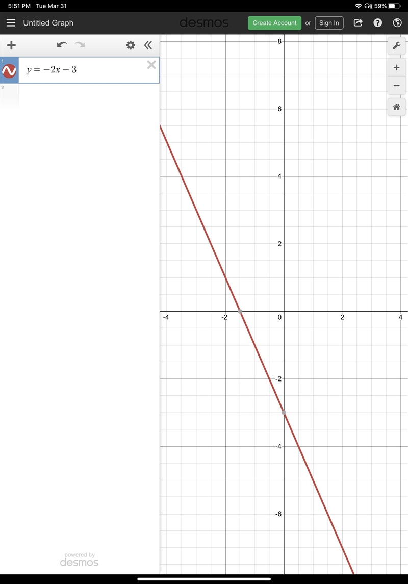 Graph the linear equation and answer each of the following questions. y=−2x−3 What-example-1