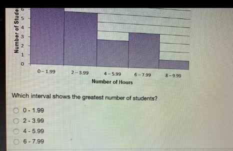 Which interval shows the greatest number of students?-example-1