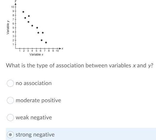 What type of association is shown between the first and second variables? no association-example-3