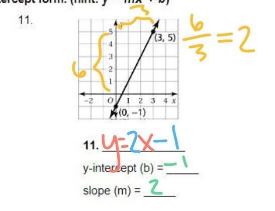 Write an equation of the line in slope-intercept form. (hint: y = mx + b)-example-2