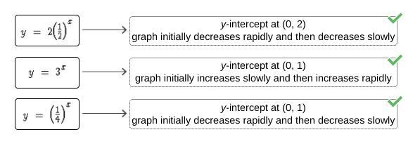 PLEASE HELP! Match each given function with the description of its graph. y-intercept-example-1