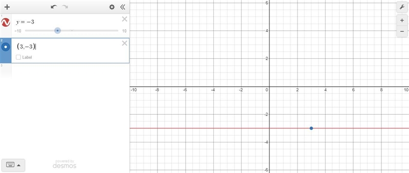 13. Write the equation of a horizontal line that passes through the point (3, -3). O-example-1