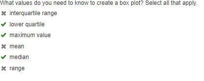 What values do you need to know to create a box plot? Select all that apply interquartile-example-1