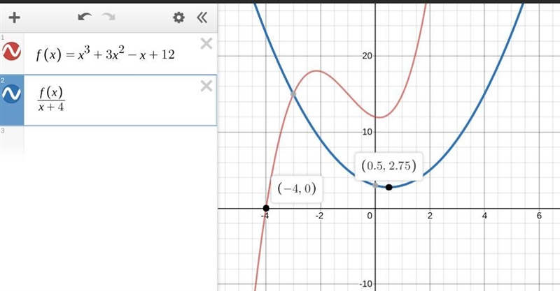 Solve the equation: x^3+3x^2-x+12=0 Please help!!-example-2