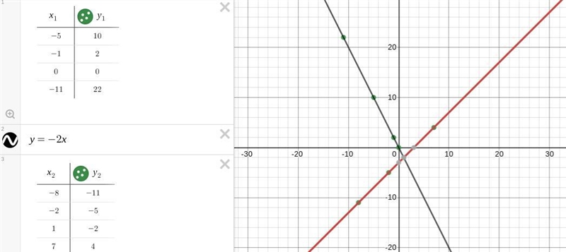 PLEASE HELP The first problems possible answers are -2, -1/2, 1/2, 2 The second problems-example-1