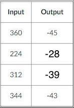 Write out the rule and fill in the empty boxes. Complete the function table.-example-1