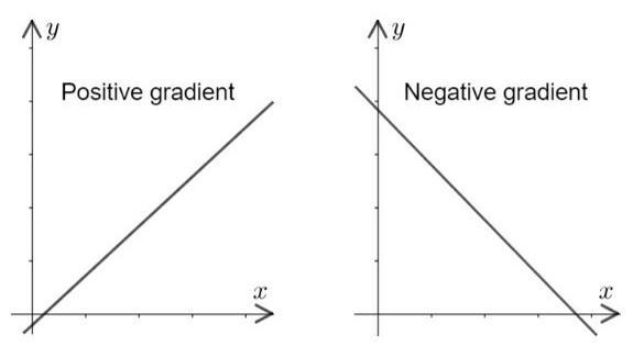 3x - 36 + 2y = 0 Help! Please show work and match the algebraic function to the correct-example-1